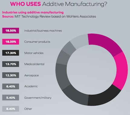 3D-печать прирастает десктопами